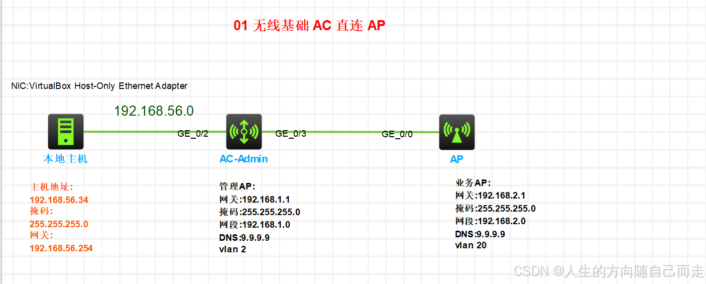 43 华三AC登录Web页面_IP