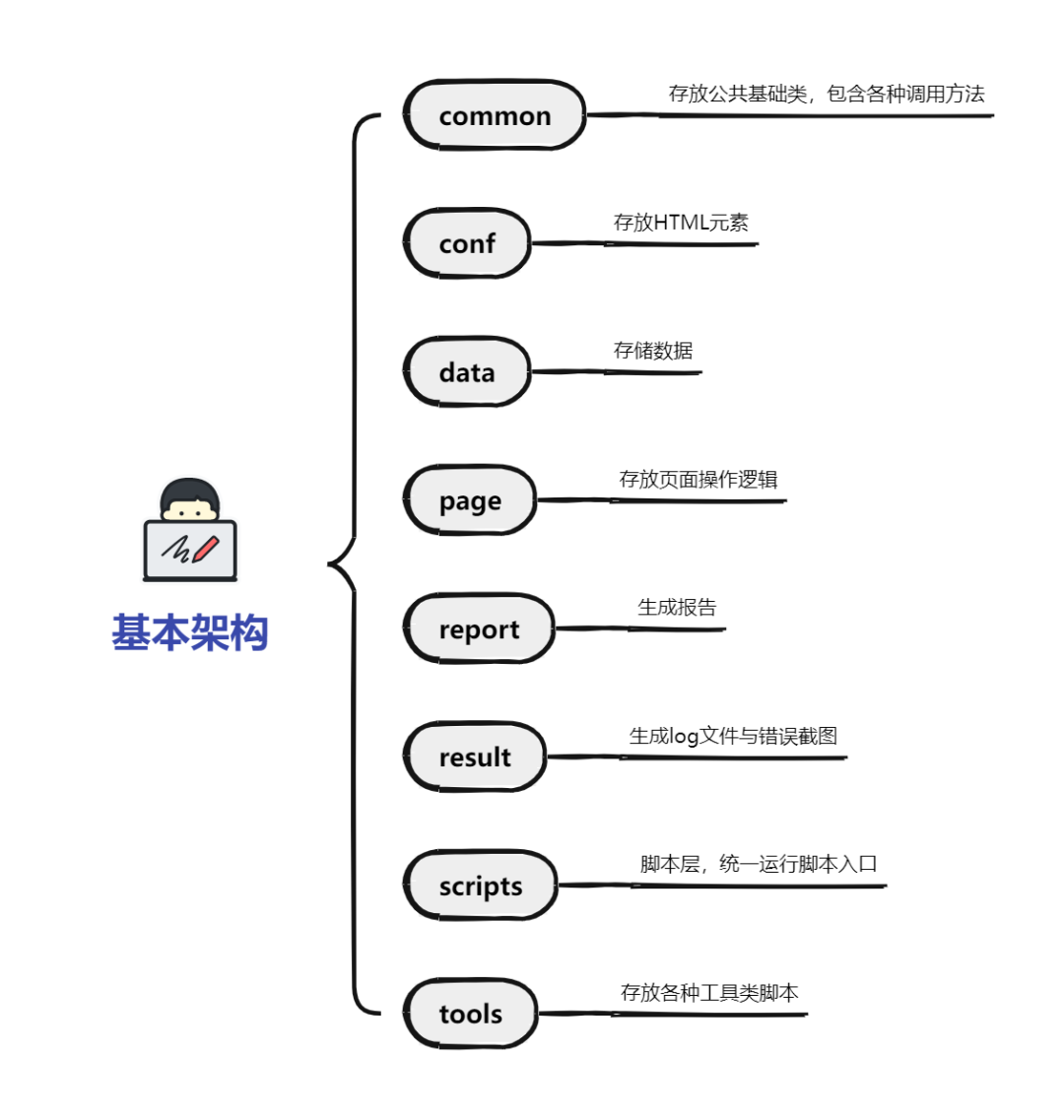 商城自动化测试实战 —— 登录+滑块验证