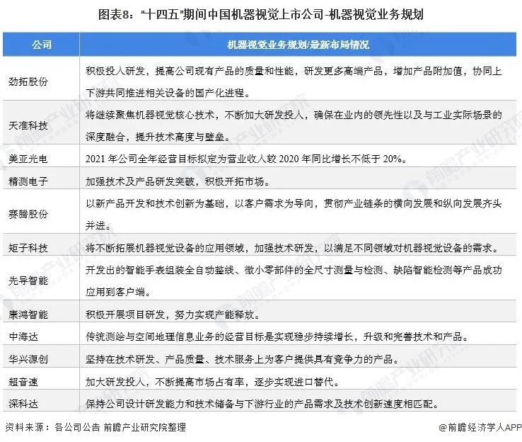 中国机器视觉行业上市公司市场竞争格局分析