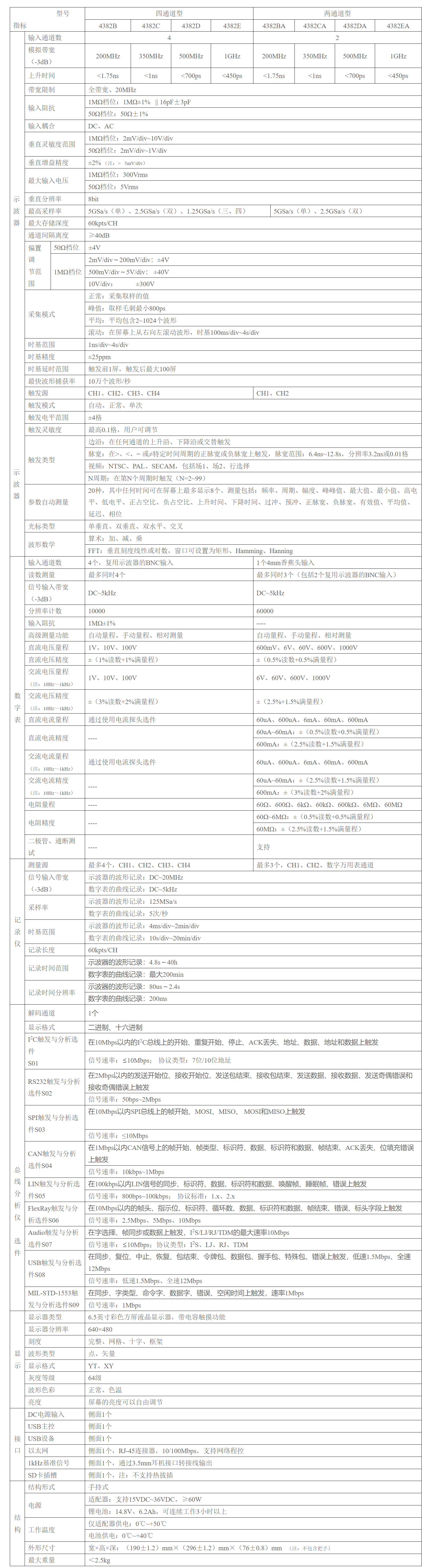 4382系列数字荧光示波器