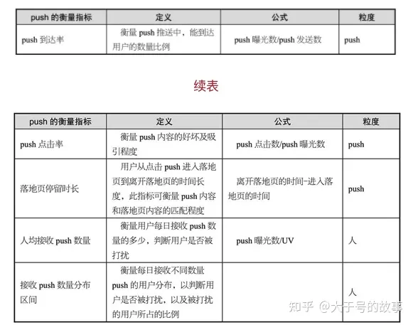 大数据实践之路 读后感