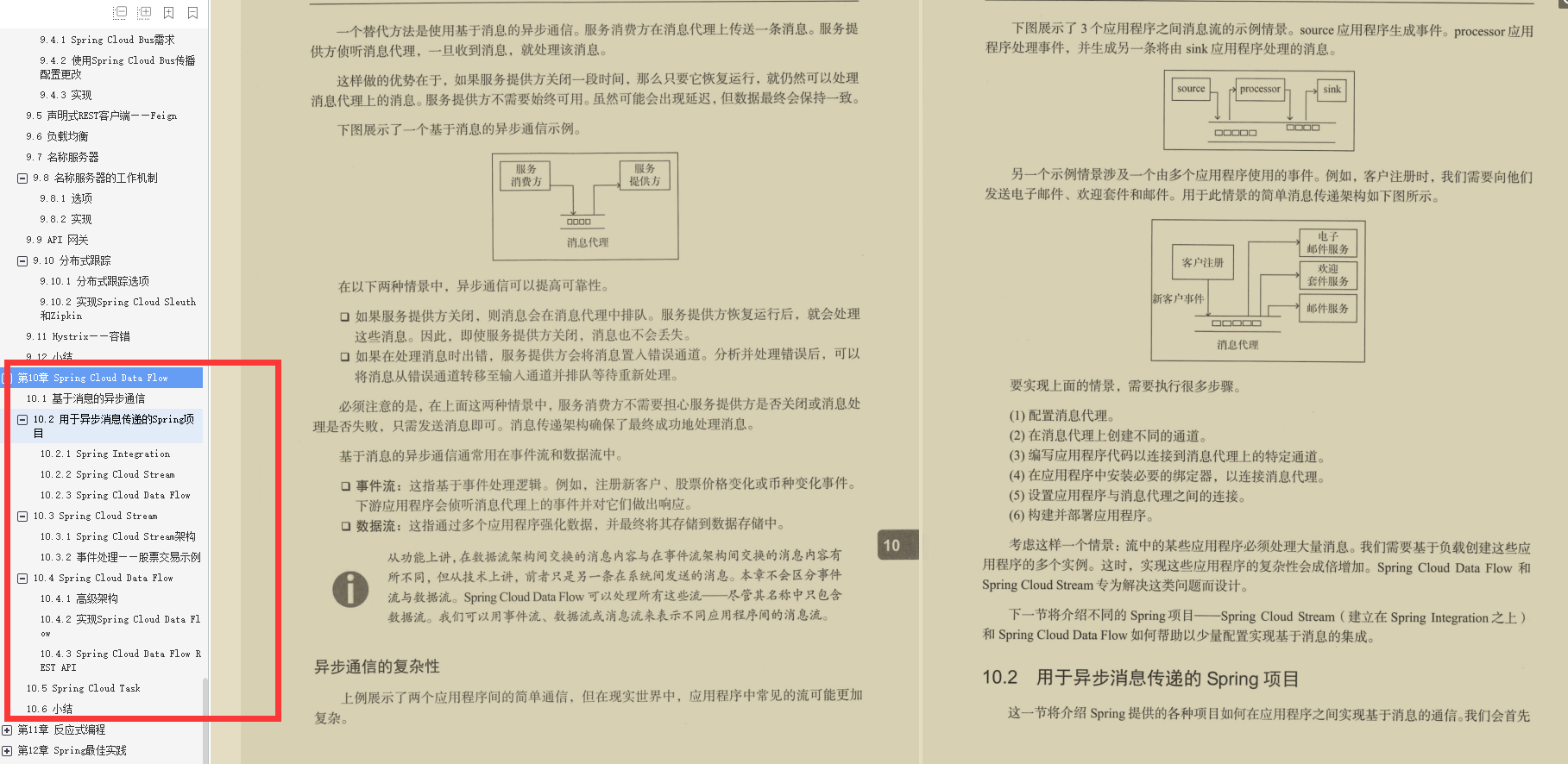 Github星标百万！终于有人将Spring技术精髓收录成册