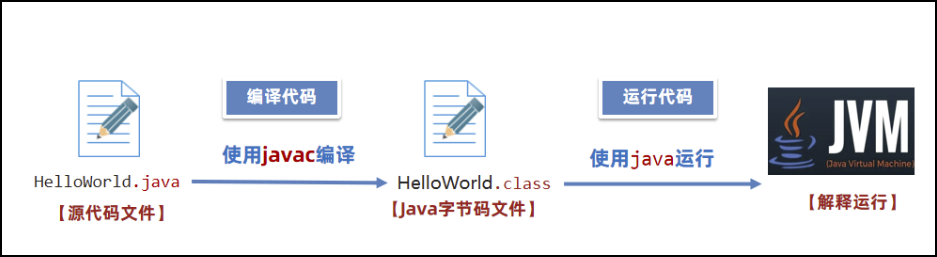 JVM（1）基础篇