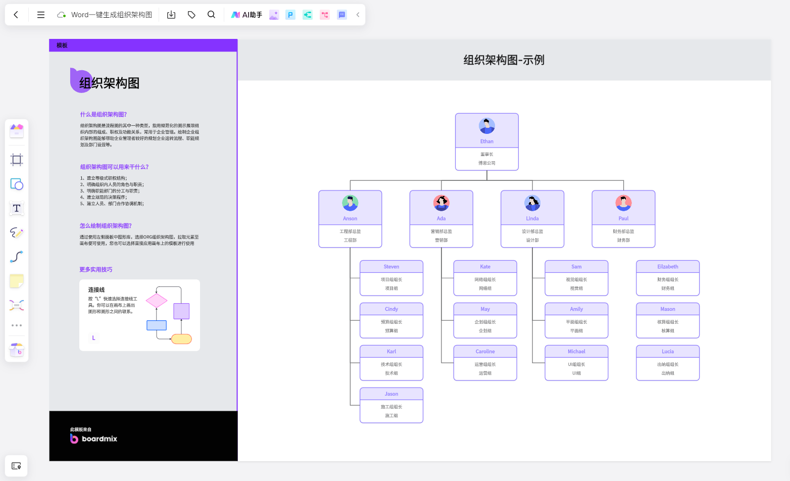 *boardmix AI生成组织架构图