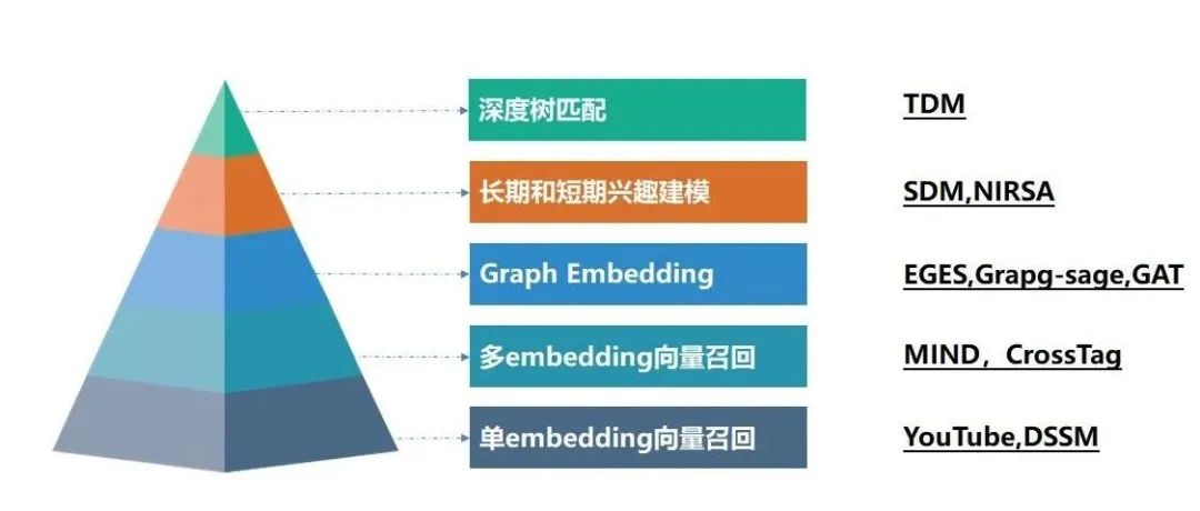 论文对比对象（论文中对比是什么方法）《论文对比怎么写》