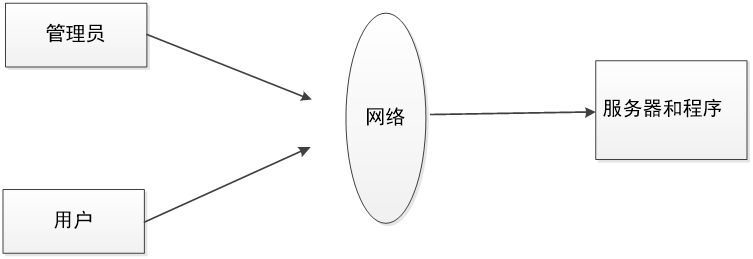 基于SSM框架开发的论坛项目_java