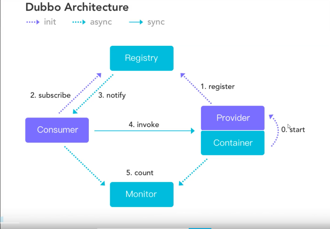 image-20210730013751728