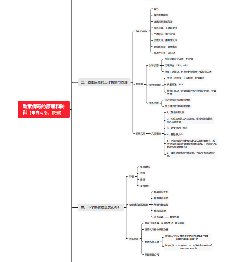 勒索病毒基础介绍，值得收藏
