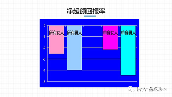 产品心理学：为什么管钱的都是女生？