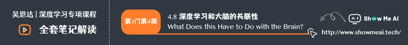 深度学习和大脑的关联性 What Does this Have to Do with the Brain?