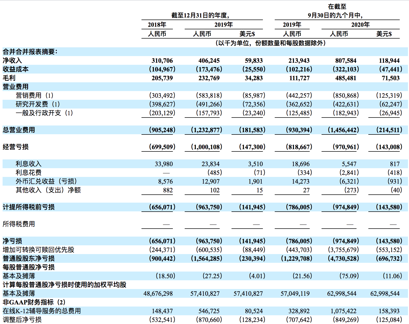 美国2020年第三季度g_2020年美国大选图片(3)