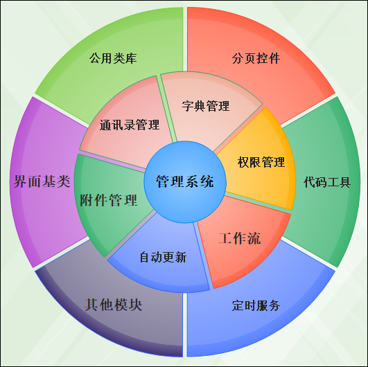 C# Winform应用系统如何快速开发？看完这篇文章就懂了