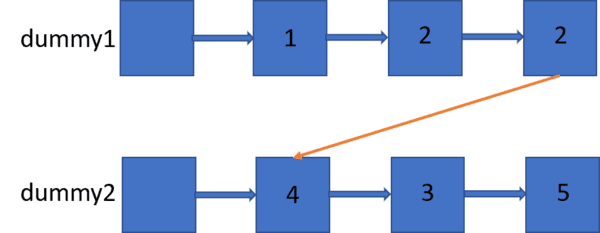 Leetcode 86. 分隔链表