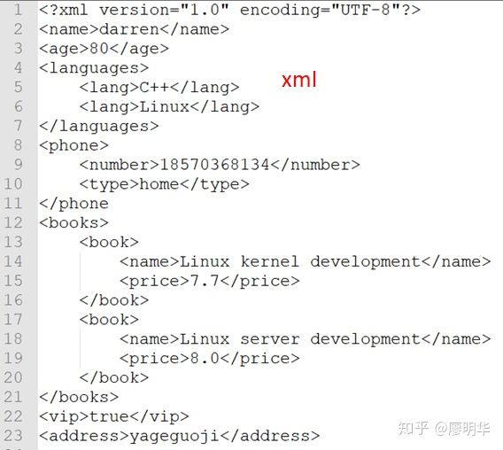 Xml Config Serialization Serialization protocol - Programmer Sought