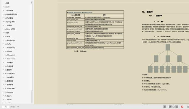45天闭门刷题,精通这份Java高级架构面试文档,入职阿里涨薪20K