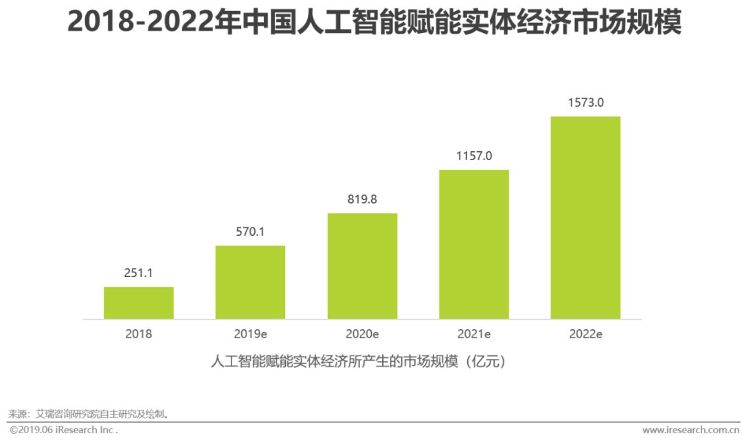 智能垃圾桶未来展望_埃森哲中国埃森哲《展望》:人工智能,物我合一_人工智能的应用领域及其未来展望