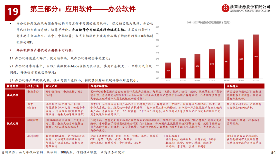 信创 | 信创框架深度解析：54页PPT全面解读！_信创 ppt-CSDN博客