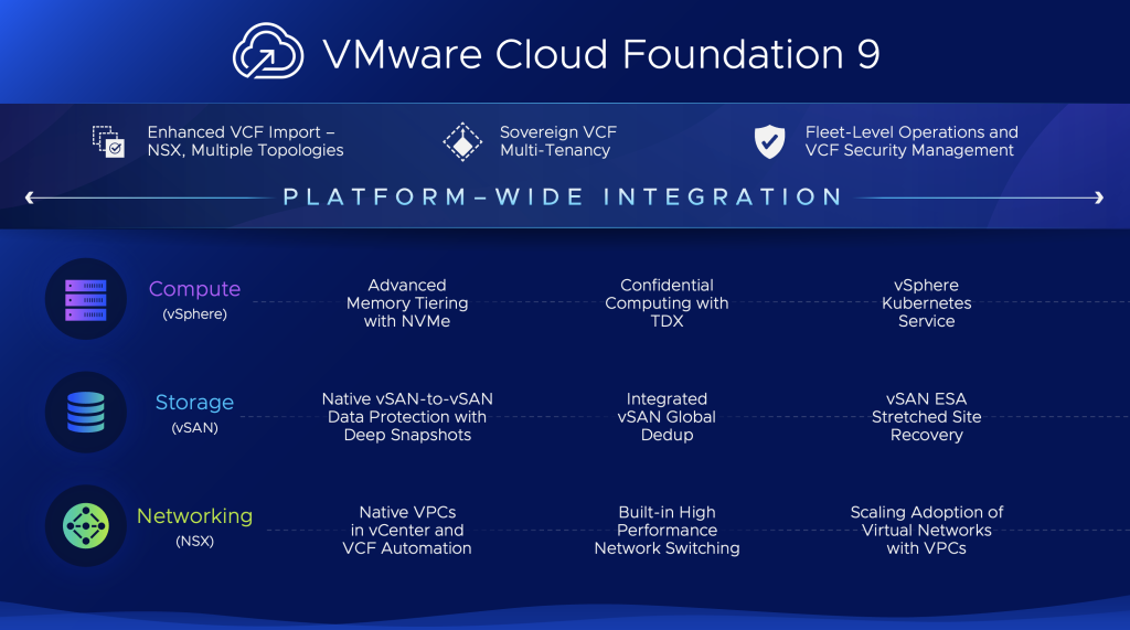 VMware-sysin