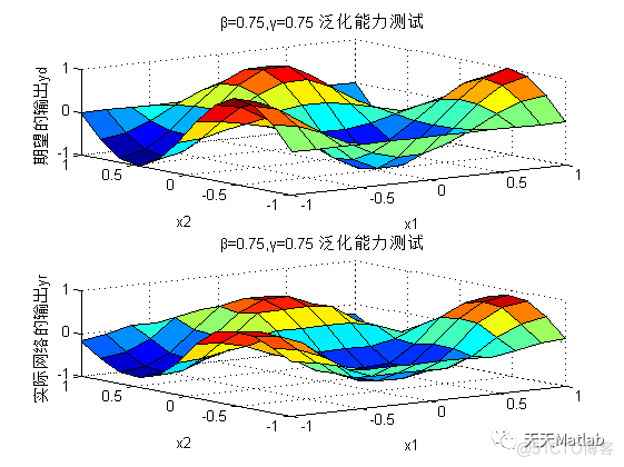 基于Matlab实现ANFIS算法_初始化