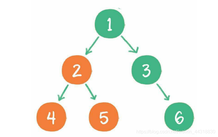 【学点数据结构和算法】05-树_树_32