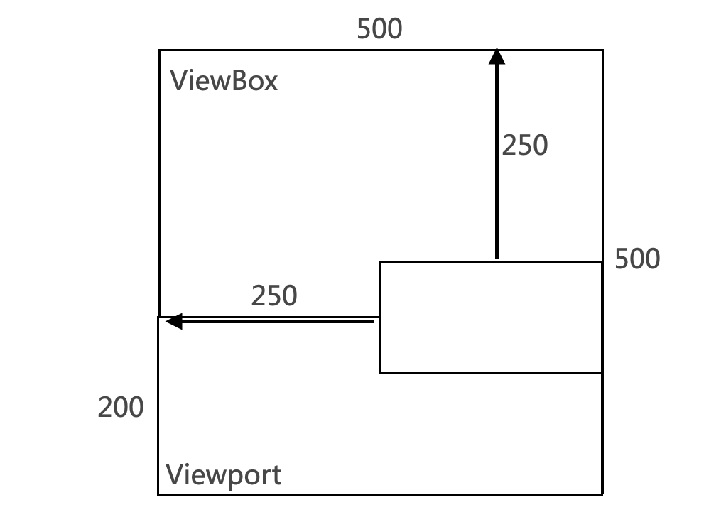 svg_viewbox