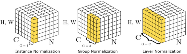 group normalization