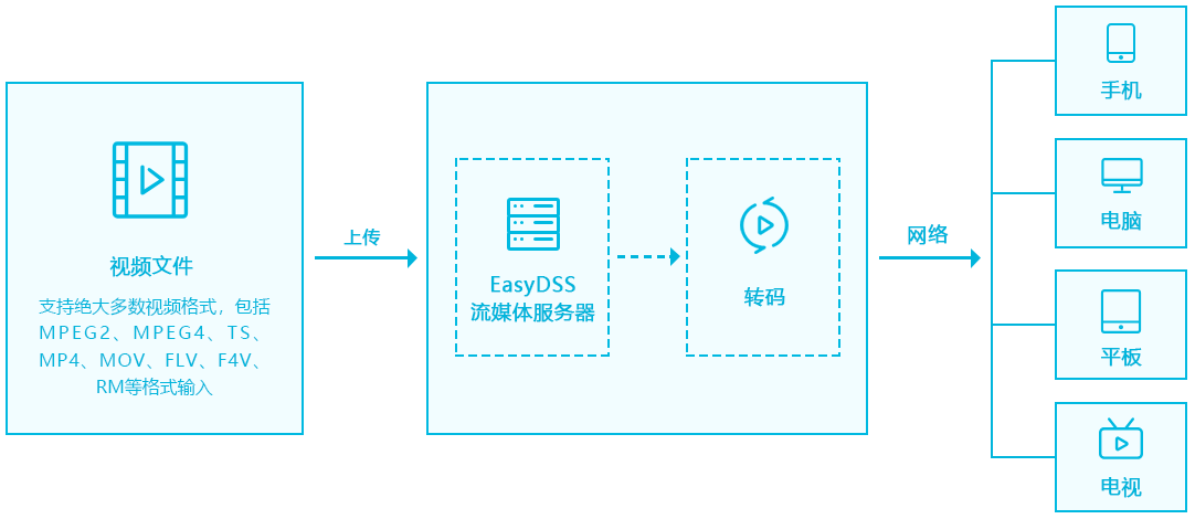 点播.png