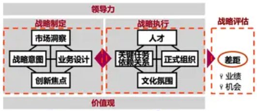 在数字化转型中，中小企业如何打造数字化产品和服务？