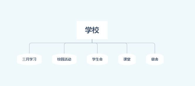 IT大学生成长周报 | 第 3 期