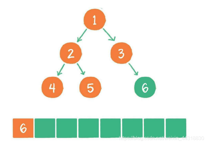【学点数据结构和算法】05-树_小灰算法_50