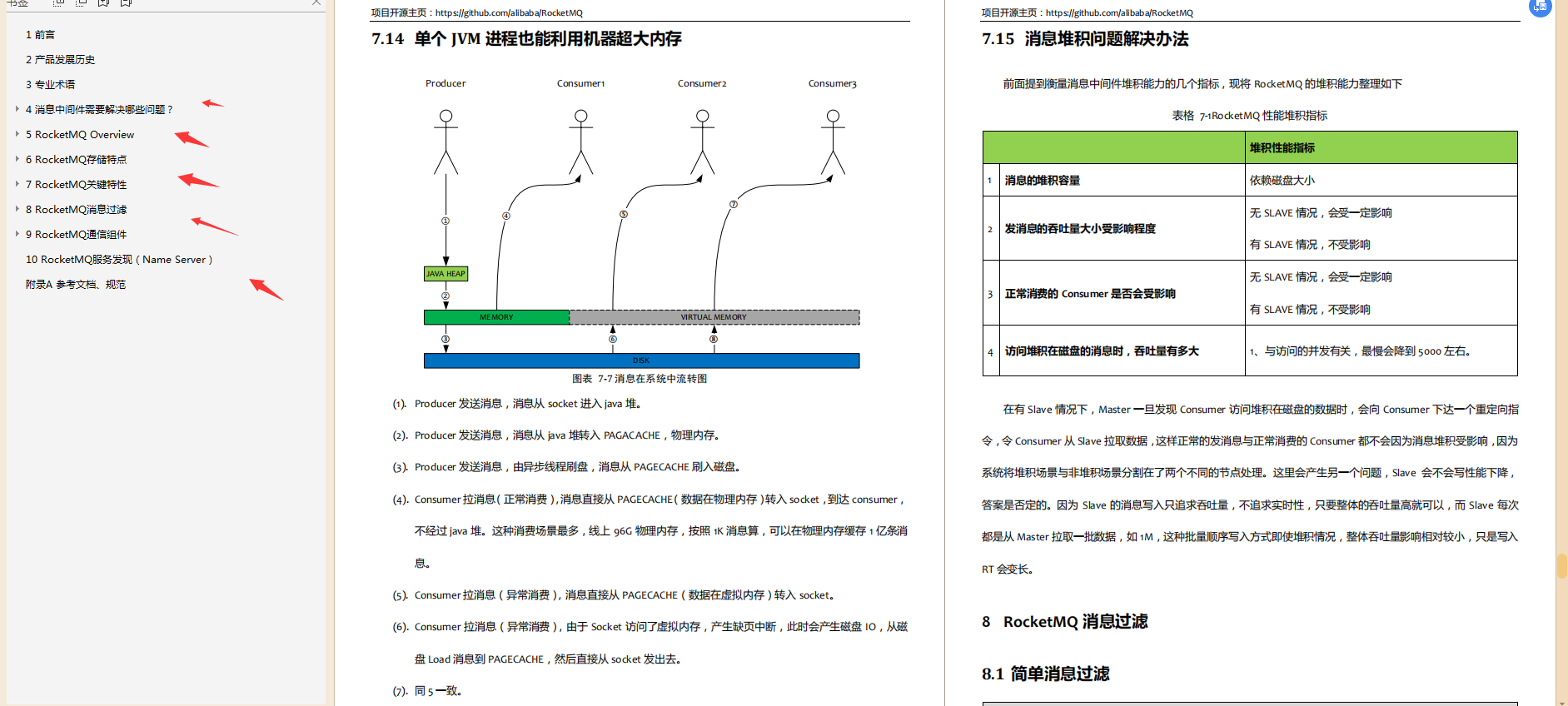 零瑕疵全核心，这份RocketMQ笔记仅用330页直接封神