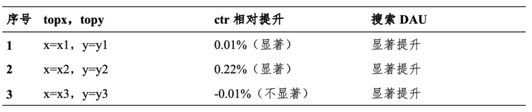 百度搜索Push个性化：新的突破