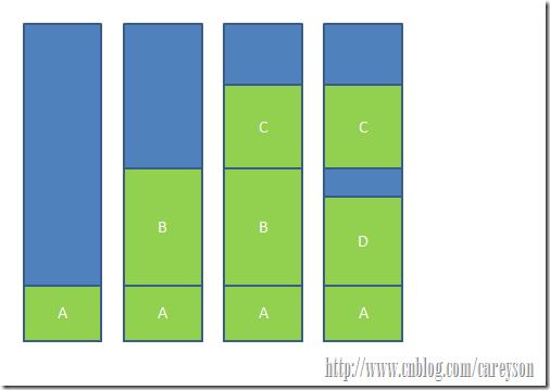 模拟页式虚拟存储管理中硬件的地址转换与缺页中断操作系统比现在物理