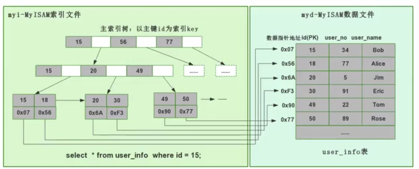 mysql面试考点_mysql面试知识点