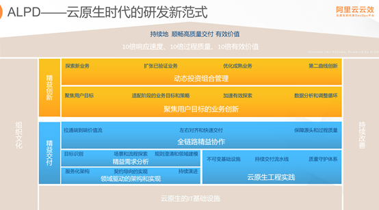 阿里云云效何勉：云原生是“精益实践”的最佳助力