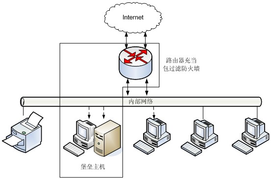 查看源图像