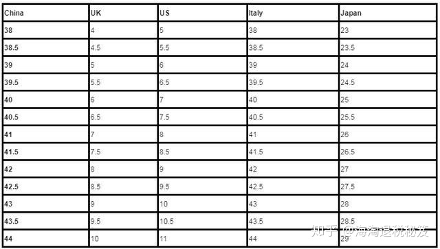 Uk码对照表 这份中外衣服鞋码尺寸对照表 请收好 Grayce的博客 程序员宅基地 程序员宅基地