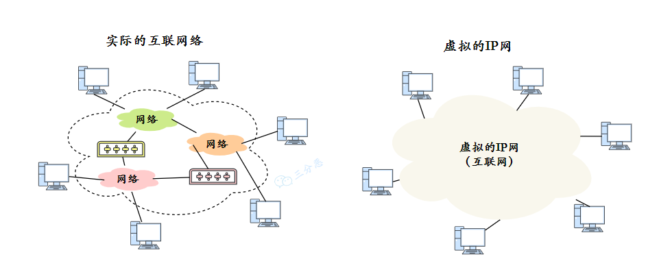 虚拟 IP 网