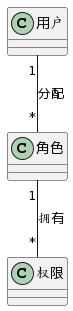 深入解析权限之钥<span style='color:red;'>RBAC</span><span style='color:red;'>模型</span>！