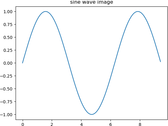 matplotlib绘制正弦波图