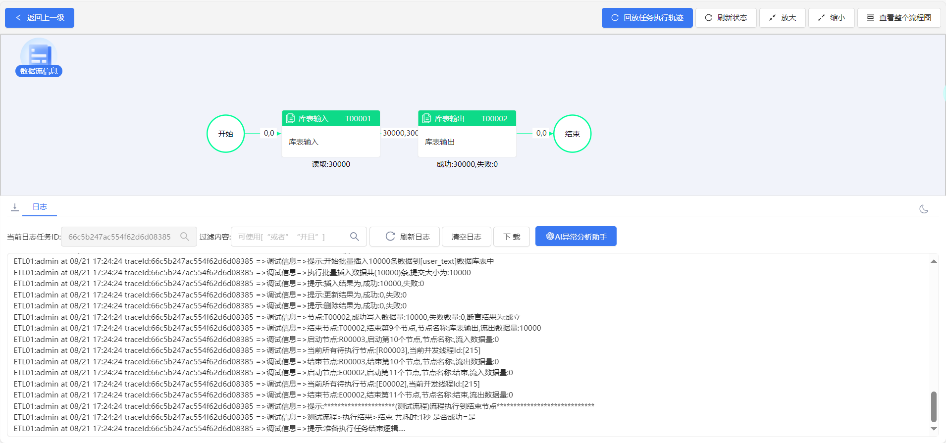 使用ETL进行数据接入的方式