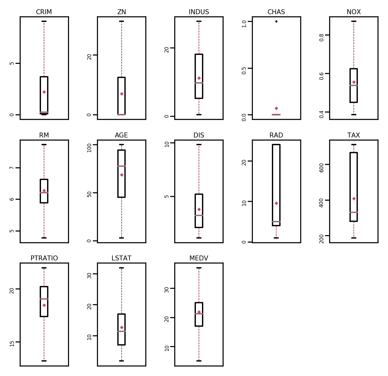 人工智能机器学习-飞桨神经网络与深度学习