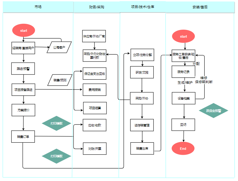 在线甘特图