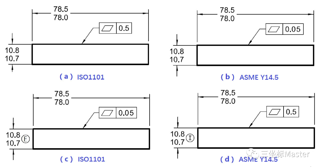 两平面平行但不重合的条件是干货平面度定义测量算法实现及应用