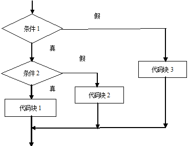 JAVA语言程序设计基础入门技术教程