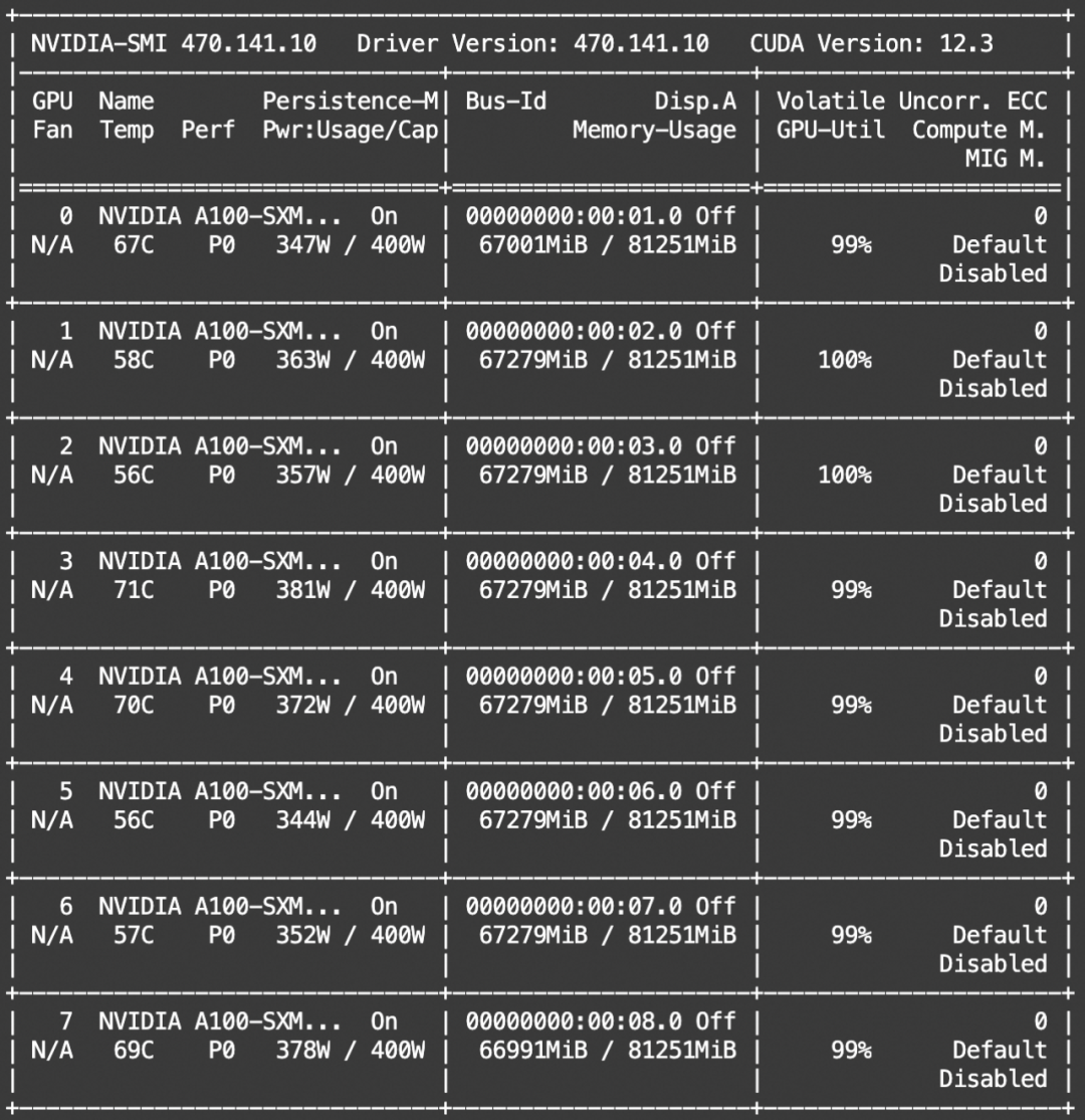 马斯克的 Grok-1 开源，3140亿参数目前最大开源模型，最佳实践教程来啦