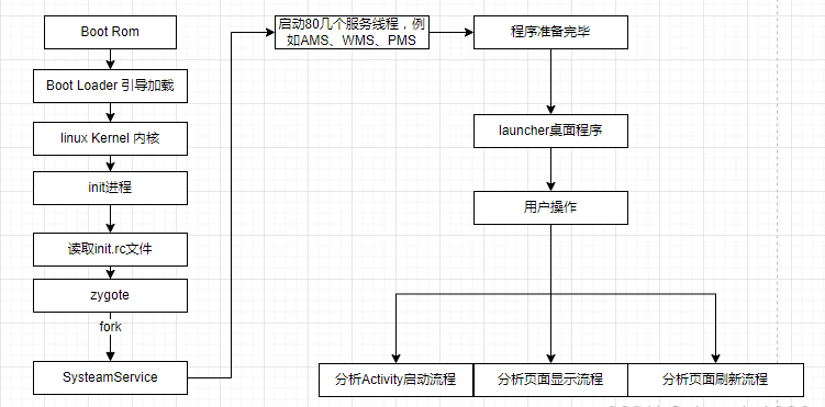 Framework入门