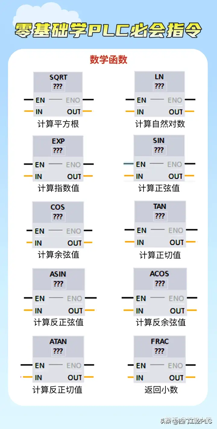 西门子博途零基础学PLC必会的100个指令