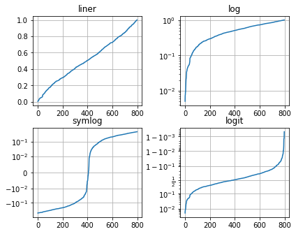 pyplot绘制图片_matplotlib系列之pyplot