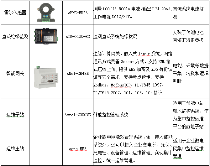 安科瑞光伏、储能一体化监控及运维解决方案